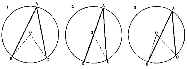 Рис 65 Так как этими тремя случаями исчерпываются все возможные виды понятия - фото 64