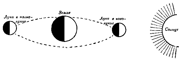 Рис 66 В общей форме умозаключение по методу остатков может быть изображено - фото 65