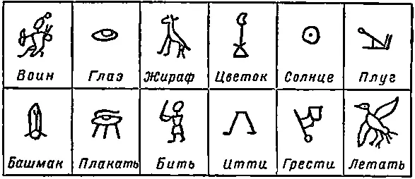 Рис 2 Древнеегипетские идеограммырисунки С течением времени людям - фото 3