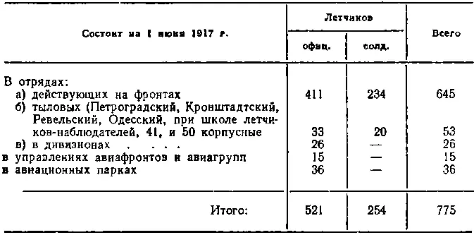 Таблица II СПИСОК ЛИТЕРАТУРЫ 1 Ленин В И Война и российская - фото 111