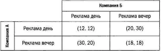 Если А и Б запустят рекламу днем то каждой компании достанется 12 аудитории - фото 71