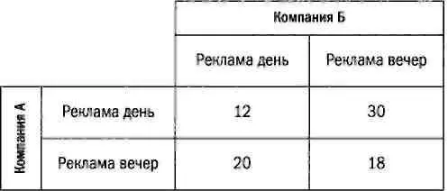 С учетом того что матрицы симметричны и что стратегии А указаны в строках а - фото 73