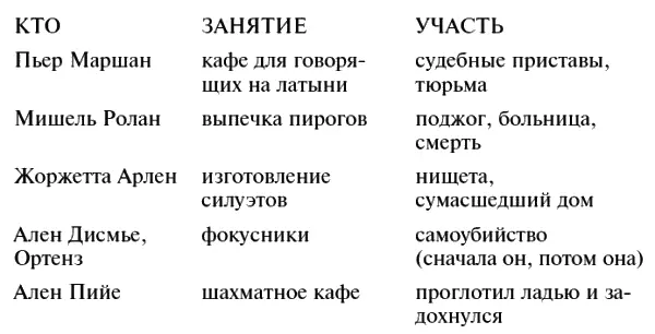 Покуда Эдмон оправлялся после зрелища казни ему не позволяли спускаться вниз и - фото 52