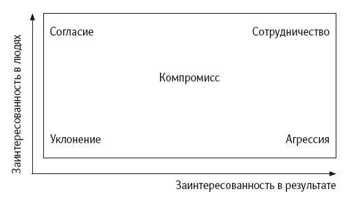 Чем же различаются эти линии поведения Представьте себе что вас попросили - фото 9