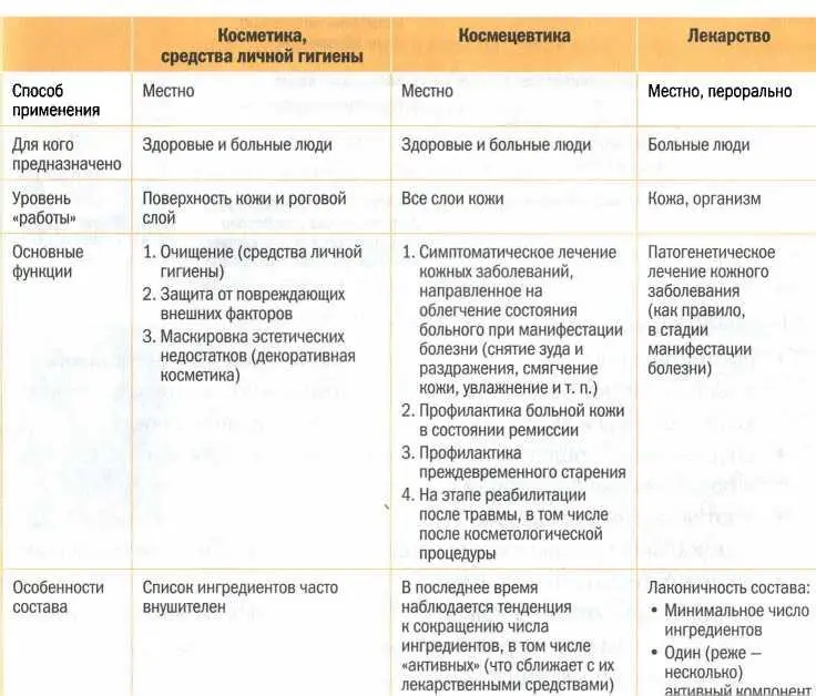 Примеры космецевтических средств противовозрастные и реструктурирующие - фото 100