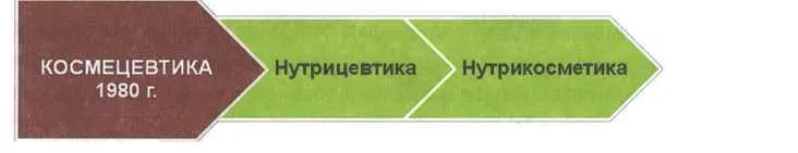 В ряде случаев для этого приходится вмешиваться в физиологические и - фото 99