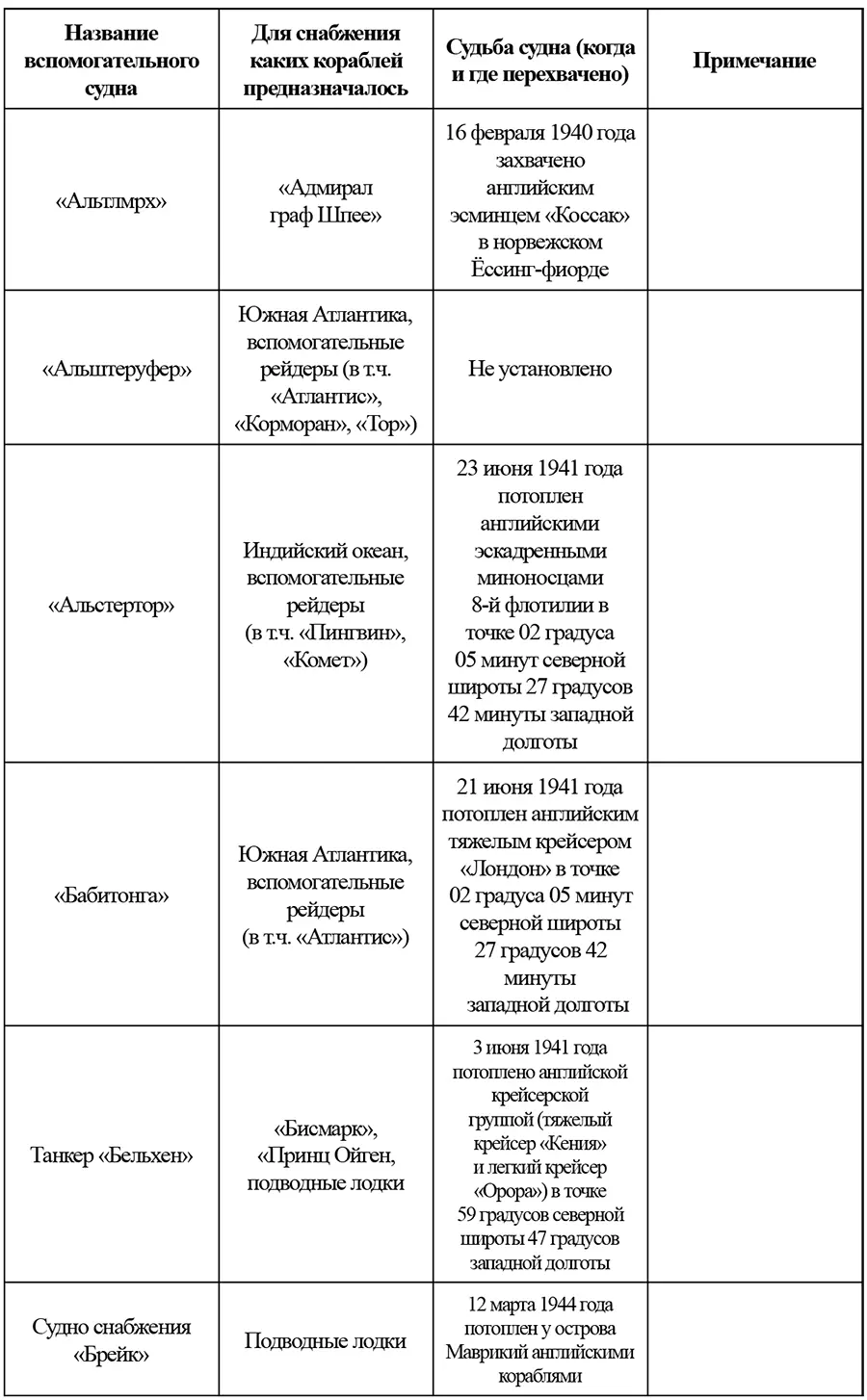 Свастика над Таймыром Немецкие базы в советской Арктике - фото 4