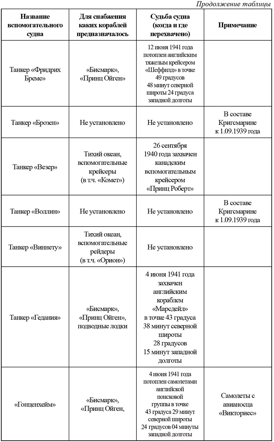 Свастика над Таймыром Немецкие базы в советской Арктике - фото 5
