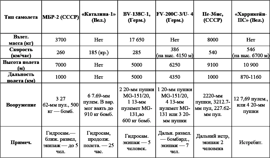 Приложение 10 Отдельные корабли советского флота упоминаемые в книге 138 - фото 14