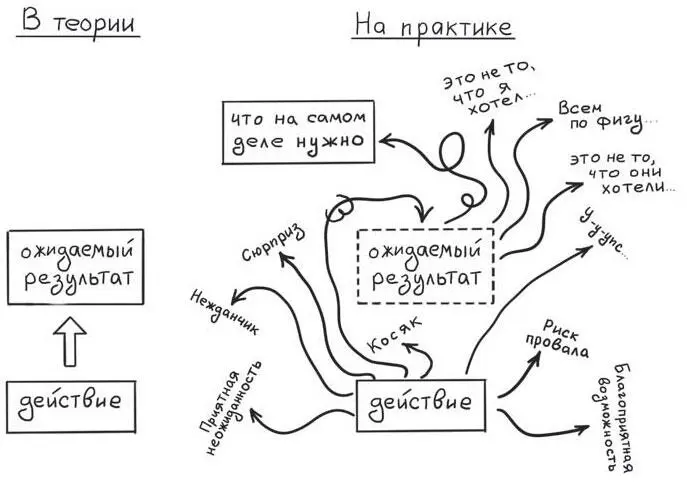 Рис 23 О запутанности причин и следствий Помните что Оби Ван говорил Энакину - фото 23