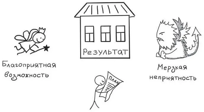 Рис 27 Асимметрия мира Еще раз в среднем неопределенность нейтральна но - фото 27