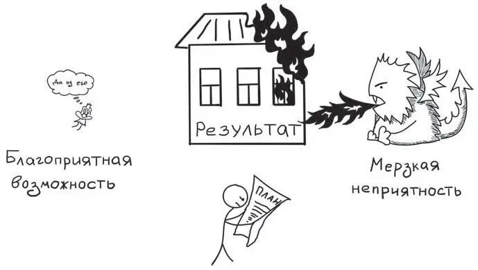 Рис 28 Благоприятная возможность и мерзкая неприятность реагируют поразному - фото 28