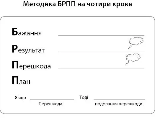 Мал 17 Картканагадування БРПП для щоденного вжитку Виробіть власну - фото 17