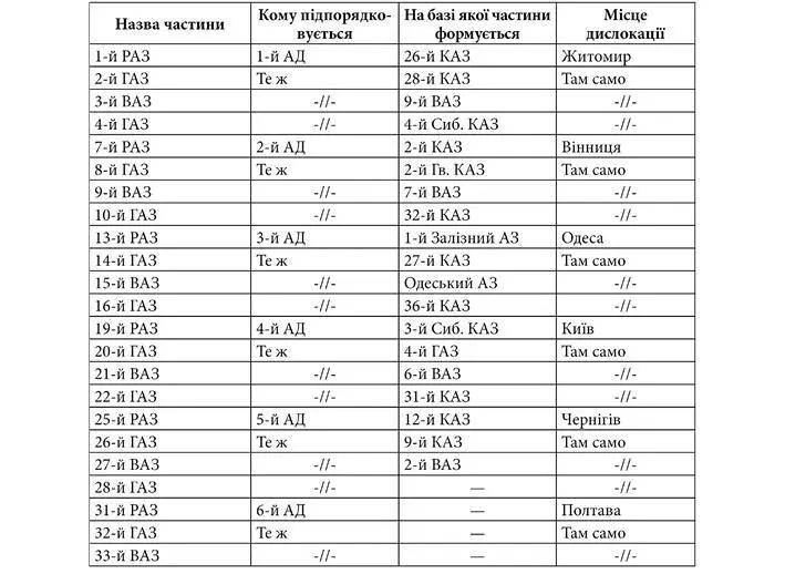Розділ 5 ПОСТФАКТУМ Павло Скоропадський і український гетьманський рух - фото 84