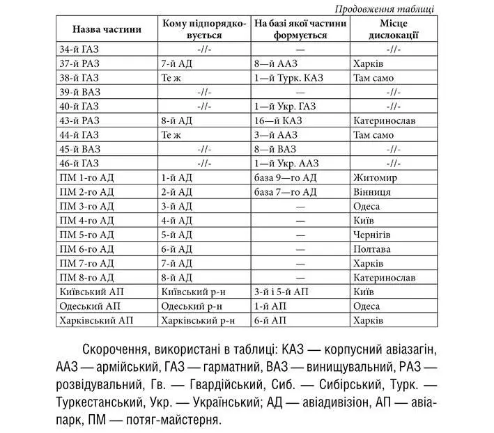Розділ 5 ПОСТФАКТУМ Павло Скоропадський і український гетьманський рух - фото 85