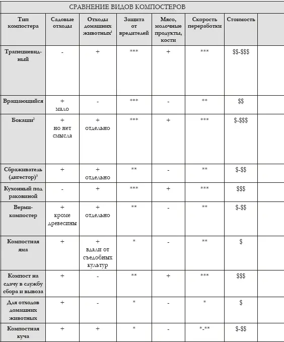 Отходы домашних животных 13 Для собачьих отходов подойдет и отдельный - фото 4