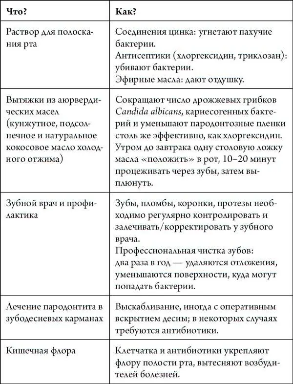 Насколько ухоженные зубы важны для межличностных связей я сама недавно еще раз - фото 16
