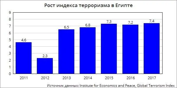 ДАИШ активна на севере Синая у границы с Израилем и сектором Газа По данным - фото 15