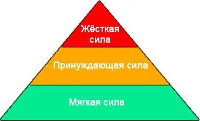 В настоящее время гибридная война это удел государств хотя и крупные - фото 24