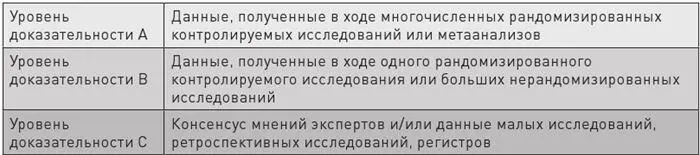 Справедливо полагать что наиболее объективные данные мы можем получить только - фото 7