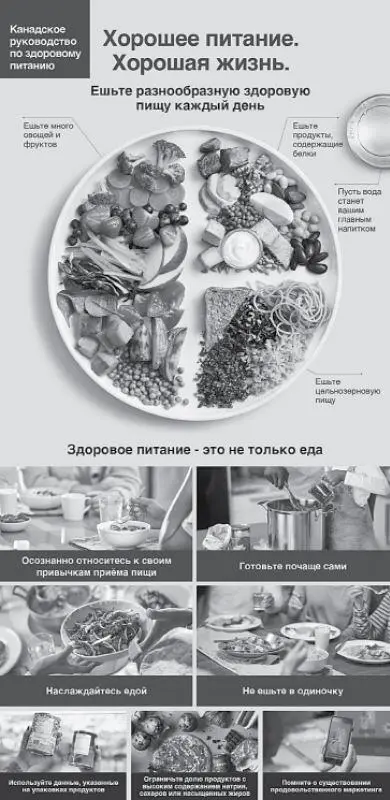 Наиболее волнующие вопросы мы решили задать диетологу научному журналисту и - фото 25