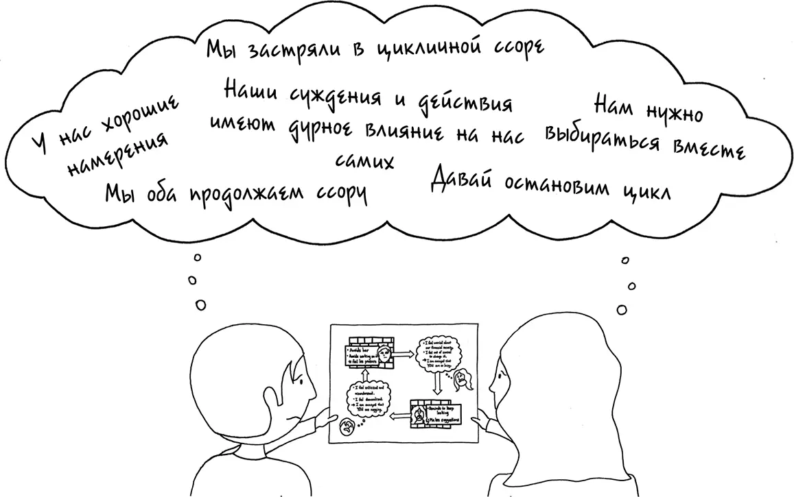 Как изменить цикл и вырваться из него об этом говорится в книге Но для - фото 46
