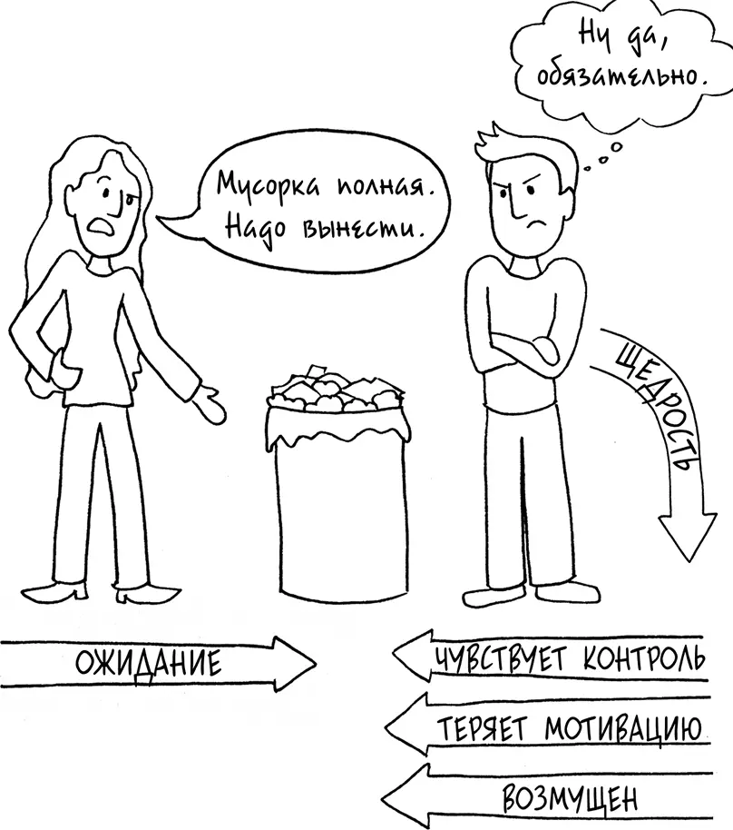 Люси могла не говорить прямым текстом что она хочет чтобы Рон вынес мусор и - фото 83
