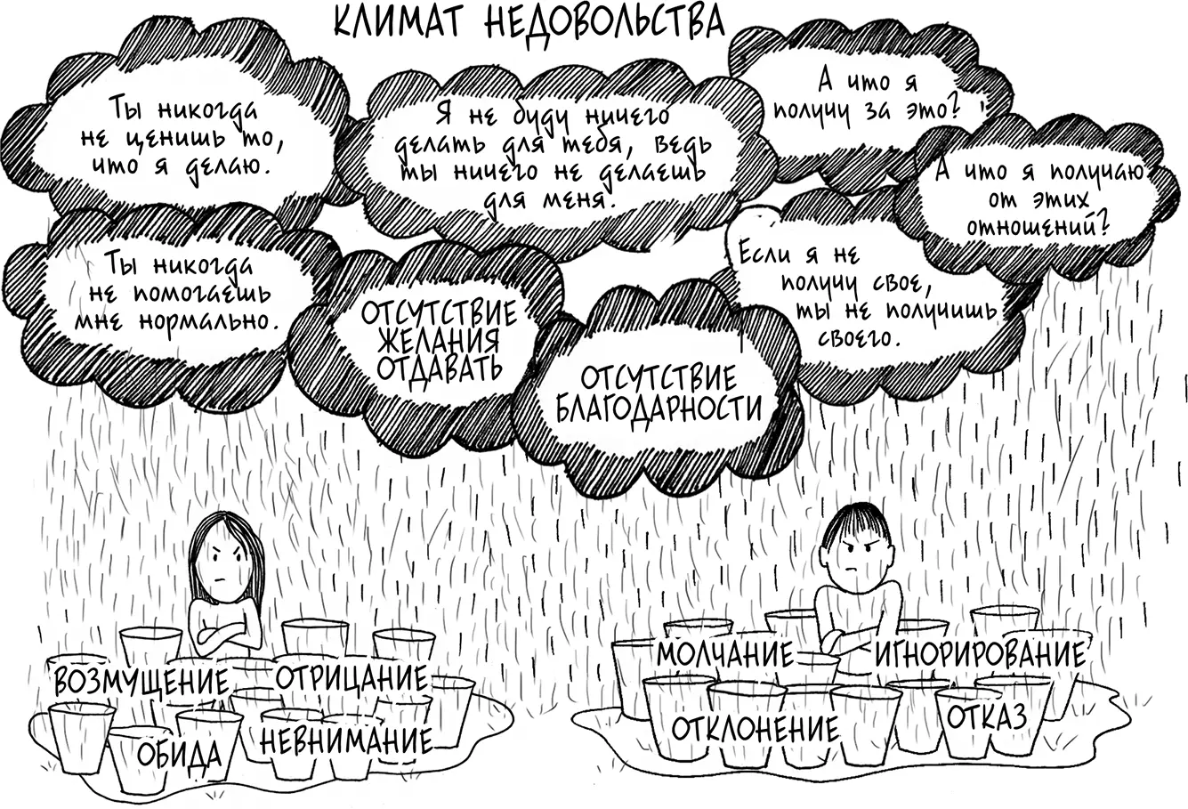 Все чего мы хотим это возвращения в климат Щедрости В Щедром климате - фото 86