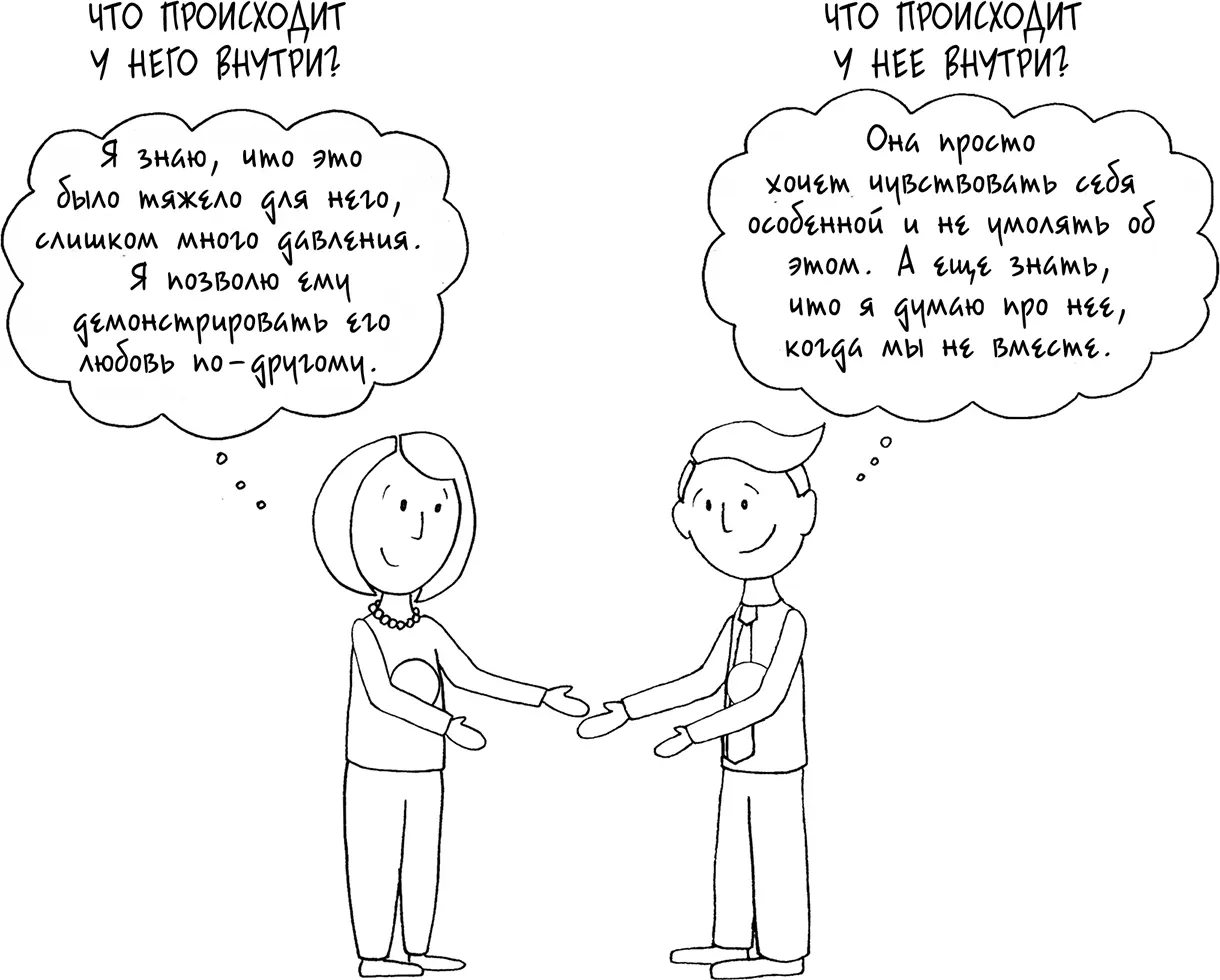 Шаг 7 Действуем осмотрительно Здесь вы должны показать что понимаете что - фото 127