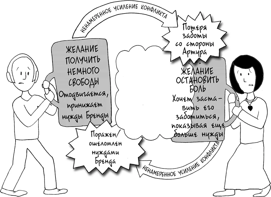 Фатальная ошибка после ссоры После каждой ссоры Бренда и Артур думают о том - фото 138