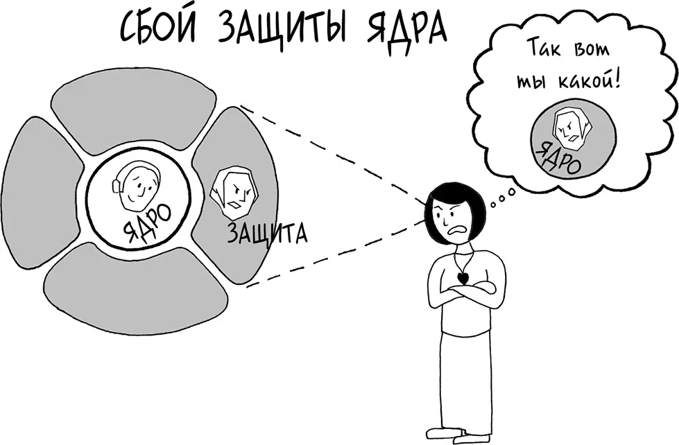 Чем больше раз повторяется ситуация тем больше Сбой защиты ядра начинает - фото 139