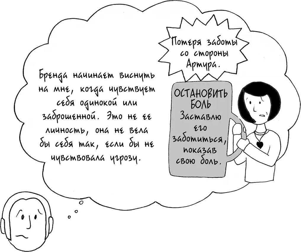Обратите внимание как Артур и Бренда теперь интерпретируют поведение друг - фото 153