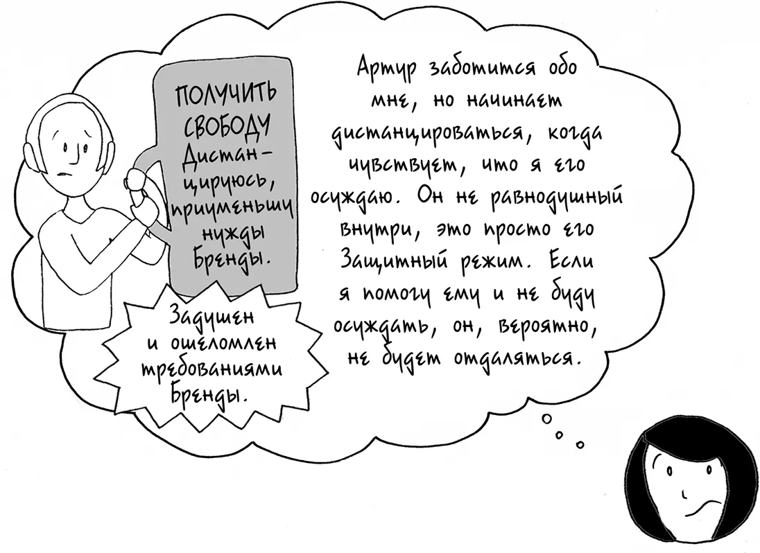 Обратите внимание как Артур и Бренда теперь интерпретируют поведение друг - фото 154