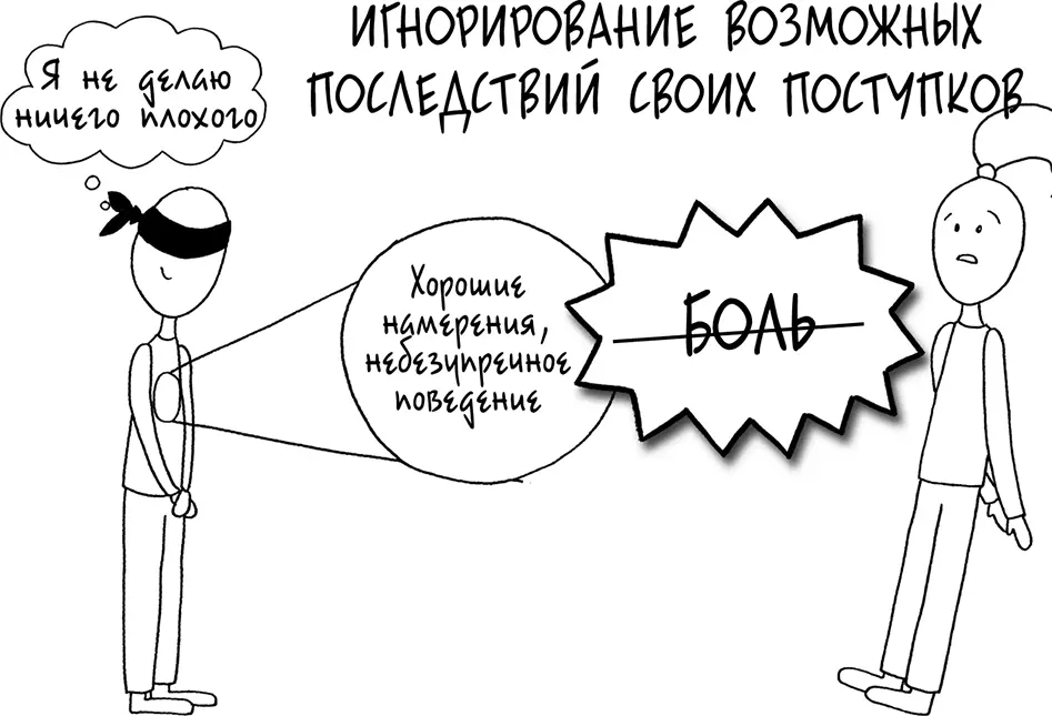 НЕПРАВИЛЬНОЕ ТОЛКОВАНИЕ Марла интерпретирует поведение Стива таким образом что - фото 174