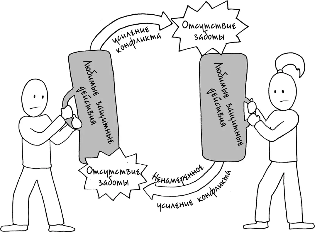Оба партнера чувствуют отсутствие заботы потому что уже принимали определенный - фото 190