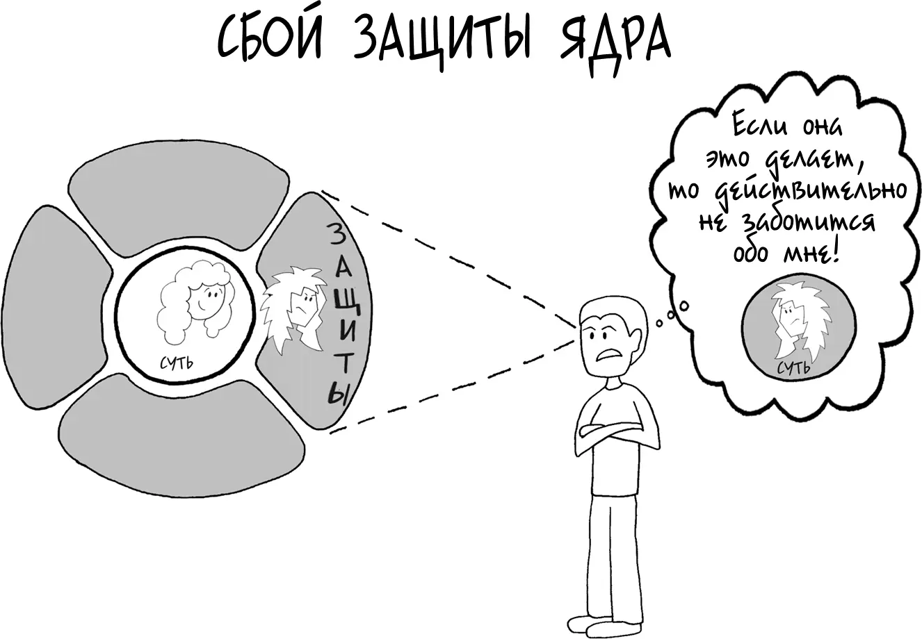 В нашей базовой человеческой натуре заключена потребность получать все элементы - фото 191