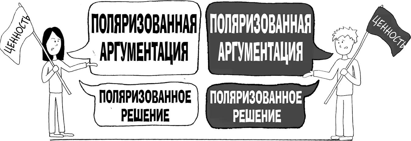 Как только проблема поляризуется каждый в паре становится знаменосцем - фото 214