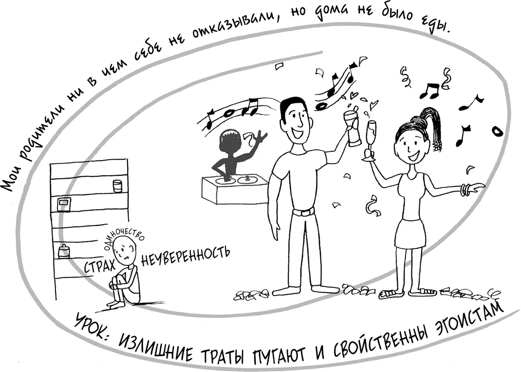 Давай больше не ссориться 12 типов семейных конфликтов и инструкция по их прекращению - фото 243