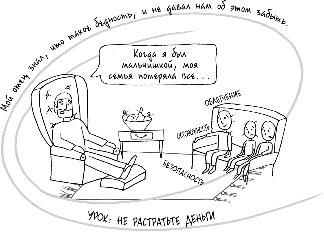 Давай больше не ссориться 12 типов семейных конфликтов и инструкция по их прекращению - фото 245