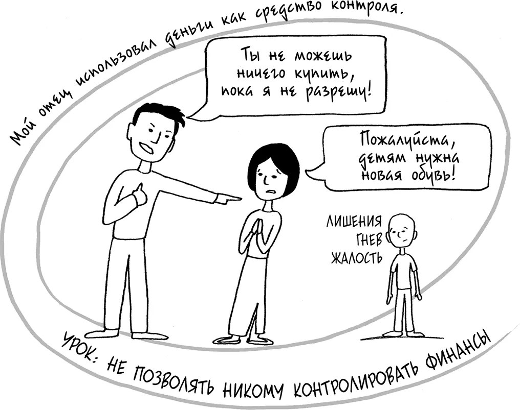 Это все упрощенные примеры показывающие сильные чувства и мнения по поводу - фото 248