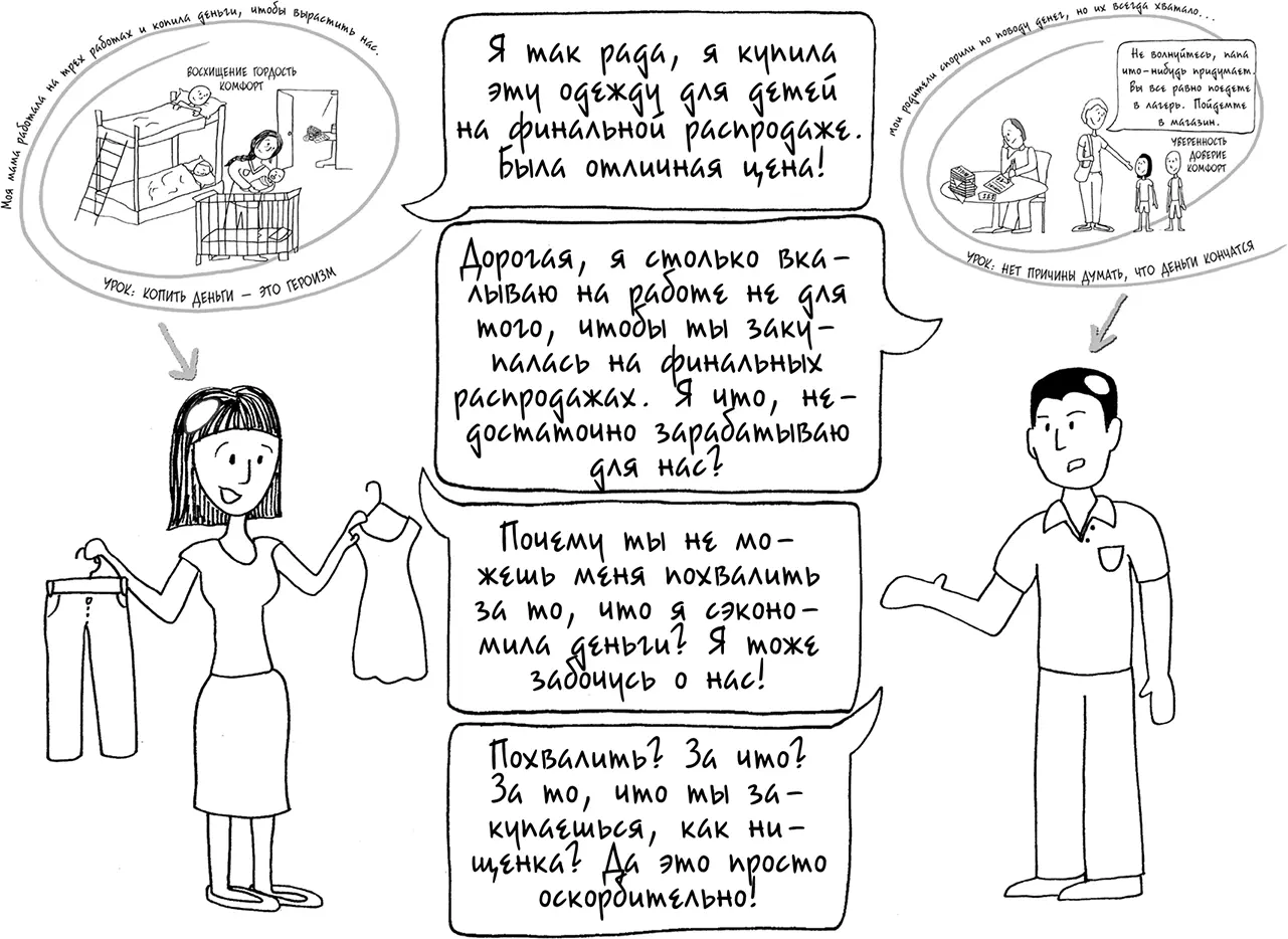 Хотя на первый взгляд может показаться что фрустрация 6 Негативное - фото 250