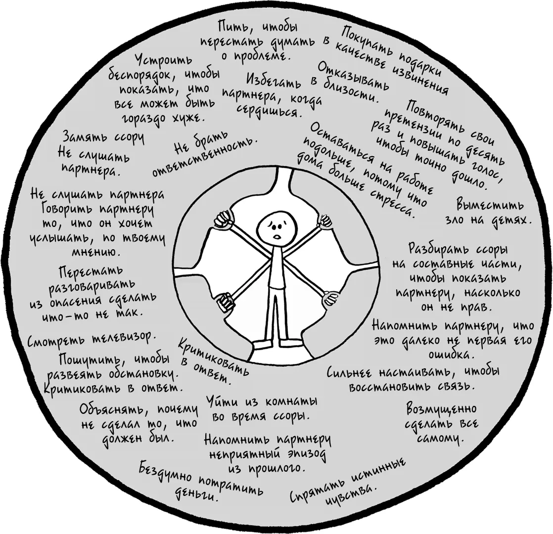 Коммуникация от сути к сути от сердца к сердцу от чистого сердцаФорма - фото 337