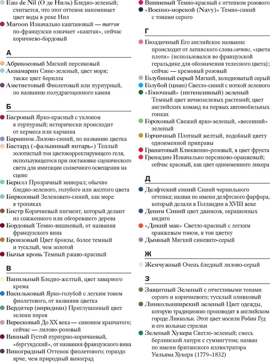 Библиография и литература для дополнительного чтения Тем кому интересно - фото 95