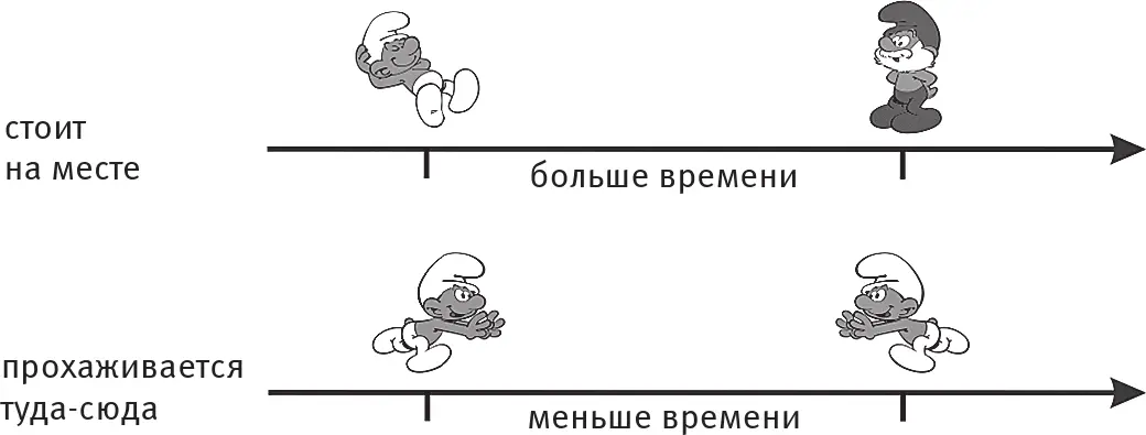 Чтобы этот небольшой эффект сделать заметным надо двигаться быстро Впервые - фото 8
