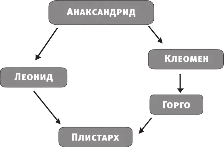 Отношения наподобие родитель ребенок математики называют отношениями - фото 9