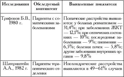 Пространство психосоматики - фото 1