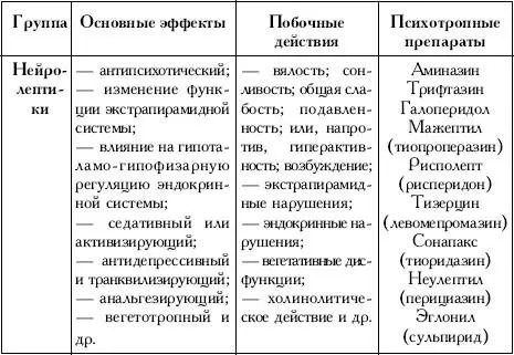 22 Алгоритм выбора психотропного препарата и схемы лечения Назначение - фото 12