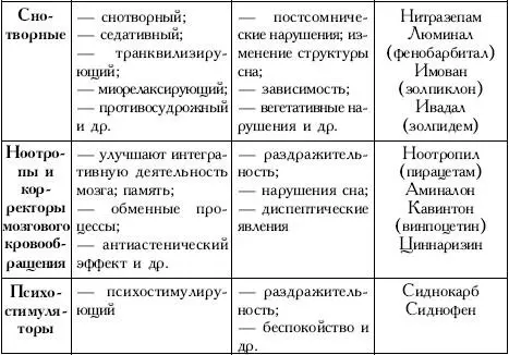22 Алгоритм выбора психотропного препарата и схемы лечения Назначение - фото 14