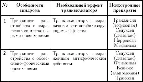 Дополнение 1 При сочетании симптомов тревоги с проявлениями депрессии может - фото 17