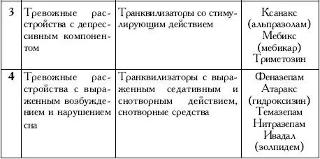 Дополнение 1 При сочетании симптомов тревоги с проявлениями депрессии может - фото 18